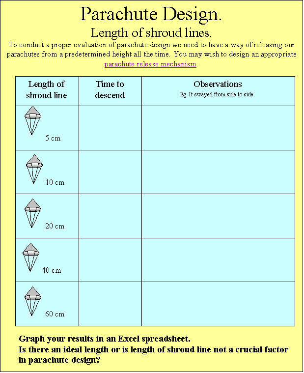 Flight parachute experiments